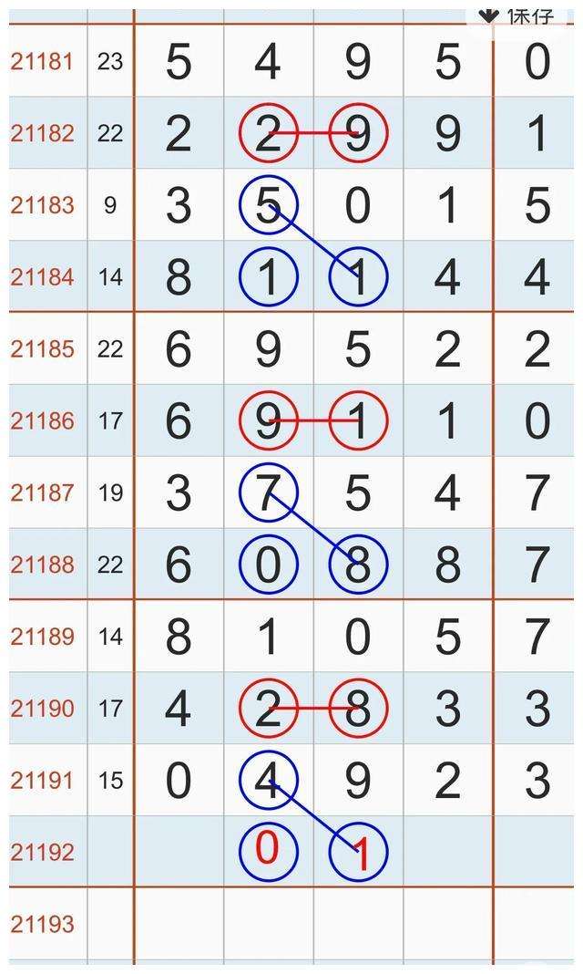 20选5走势图综合版开奖结果_福彩20选5走势图开奖结果今天