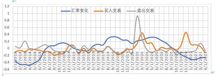 包含法本信息走势疲软为什么的词条