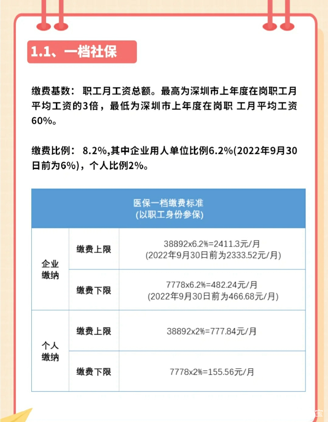 深圳在岗职工平均工资走势_深圳市在岗职工平均工资增长率