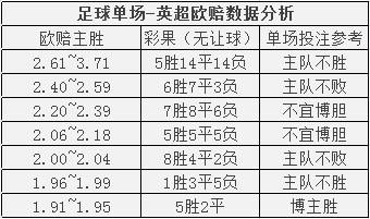 怎么分析足球_怎么分析足球准