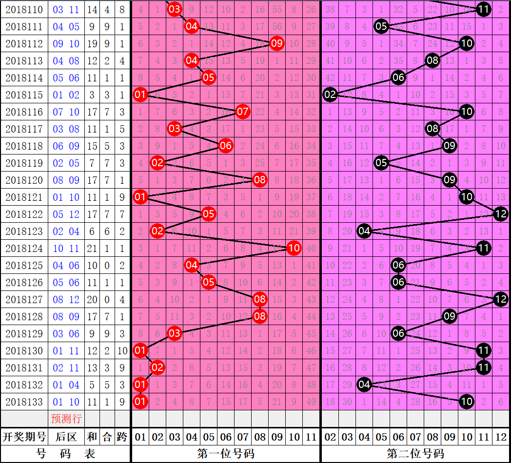 134期双色球开奖快讯走势图_134期双色球开奖结果 开奖号码