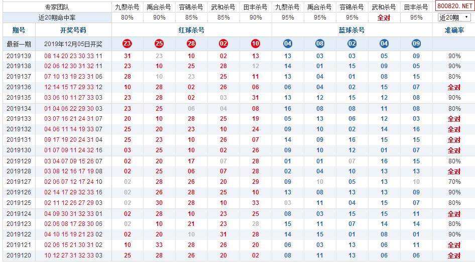 134期双色球开奖快讯走势图_134期双色球开奖结果 开奖号码