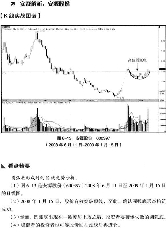 技术走势呈现小型圆弧底形态_圆弧底形态选股方法?圆弧底的主要特征