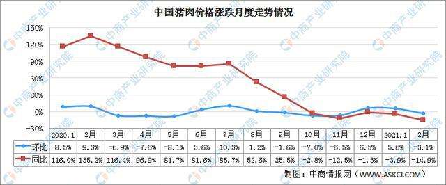 平凉市生猪价格2021年走势_2020年今日猪价格云南省 马关县