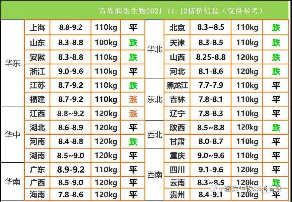 平凉市生猪价格2021年走势_2020年今日猪价格云南省 马关县