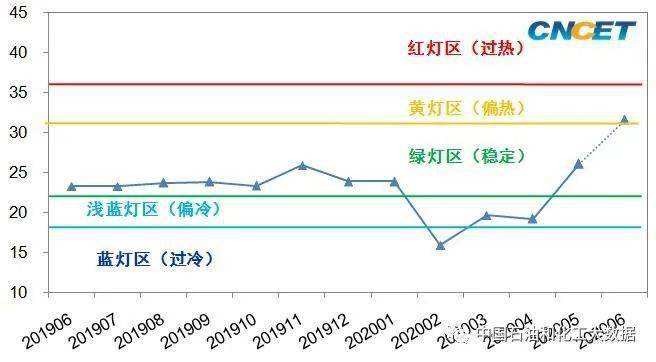 3月7日中国石化走势预判的简单介绍