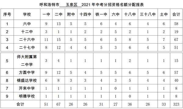 呼和浩特2021气温年走势图_内蒙古2021年天气预报一年形势分析