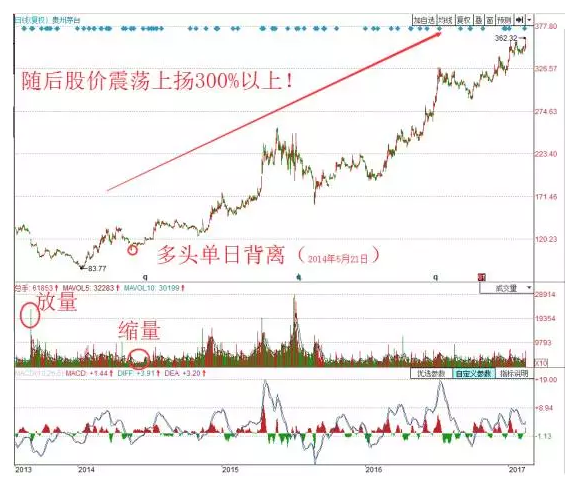 一浪走势是最强势的吗_三浪突破一浪高点后面走势