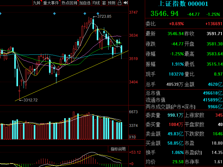 新中港股票行情及走势分析_新中港股票合理价位是多少钱