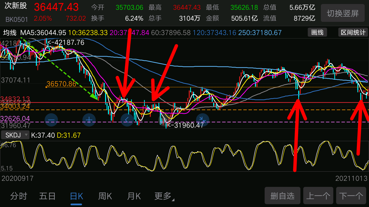 新中港股票行情及走势分析_新中港股票合理价位是多少钱