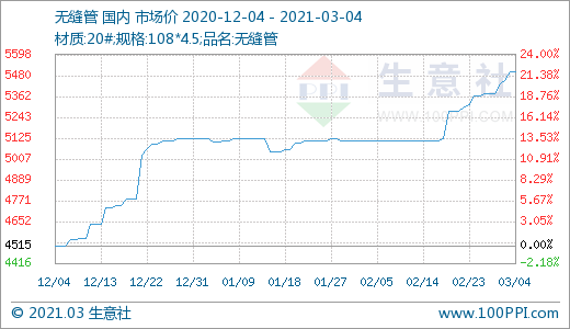 002318后期走势_请问002283的走势