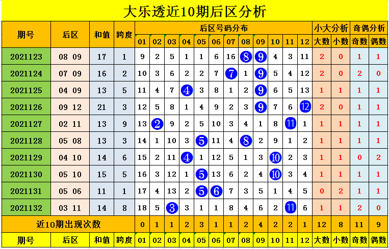 关于新浪大乐透开奖号走势图表的信息