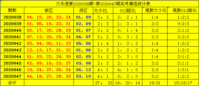 关于新浪大乐透开奖号走势图表的信息