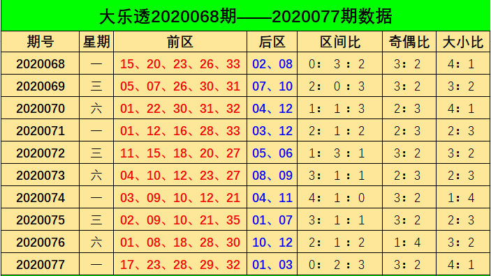 大乐透走势图新浪版的_大乐透走势图新浪综合版