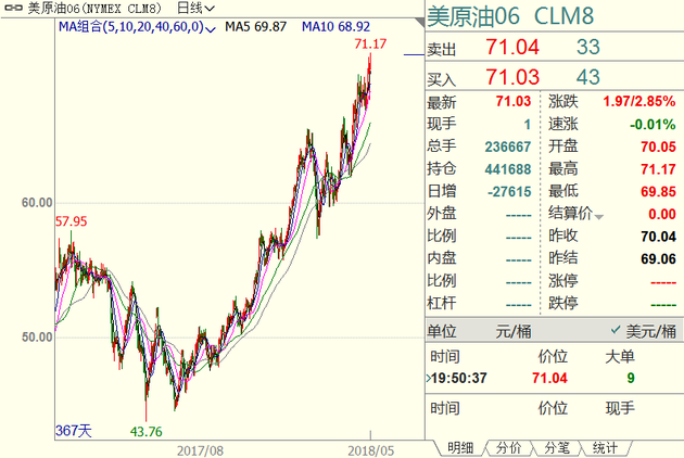 今天国际石油的走势图_国际石油价格走势图k线新浪