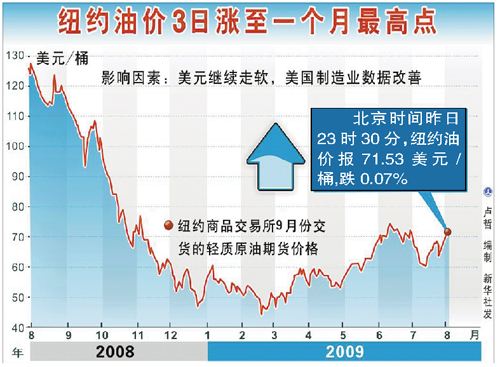 今天国际石油的走势图_国际石油价格走势图k线新浪