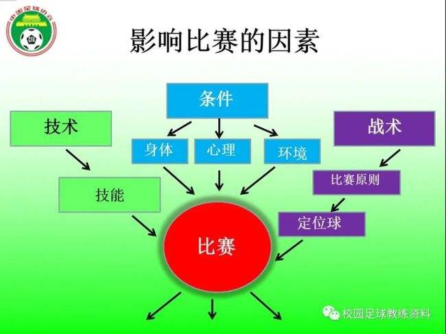 足球获胜要素_足球获胜的至关因素