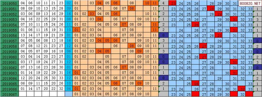 双色球2019基本走势围_双色球基本走势图2019年