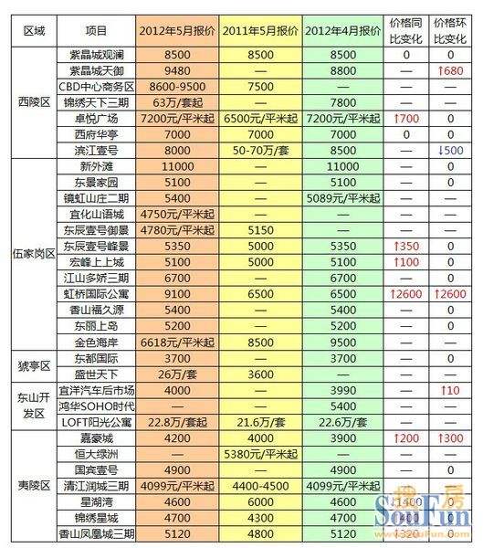 宜昌房价2016走势_湖北宜昌市房价最新行情