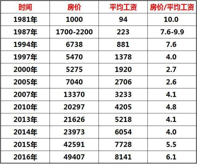 高阳房价2021年房价走势_高平房价走势最新消息2021