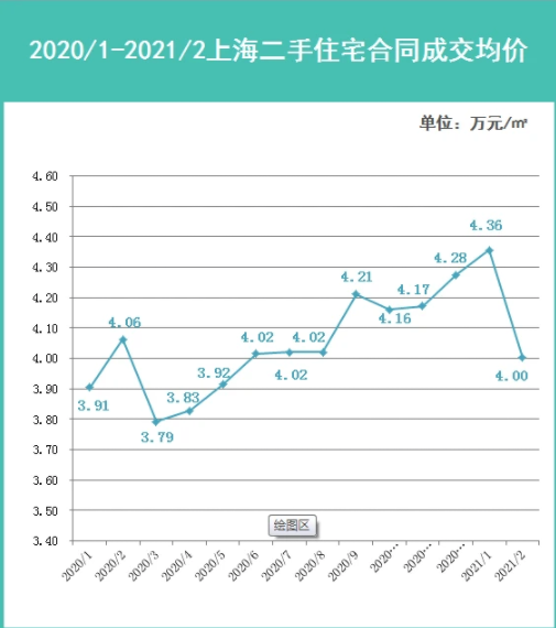 高阳房价2021年房价走势_高平房价走势最新消息2021