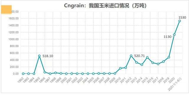 今年粮食价格走势图软件下载的简单介绍