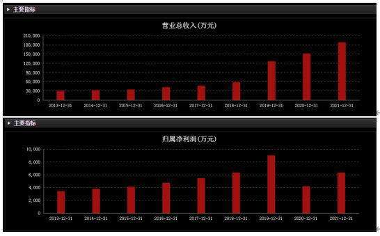 三聚氯氰2022一季度走势_2021年三聚氰胺价格走势图