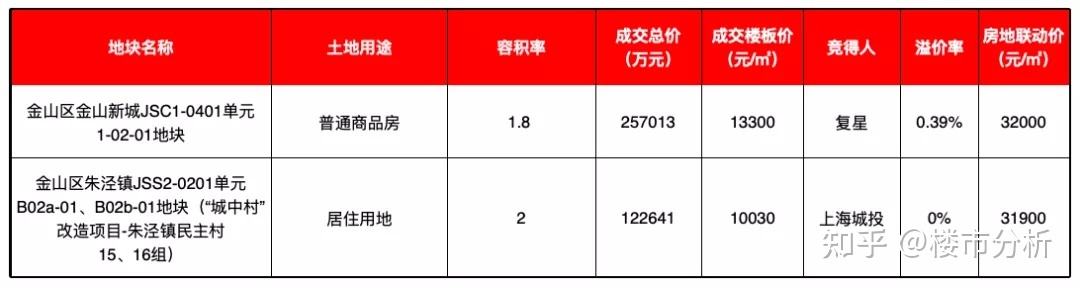 上海徐汇区2022年房价走势_2022年上海房价走势最新消息