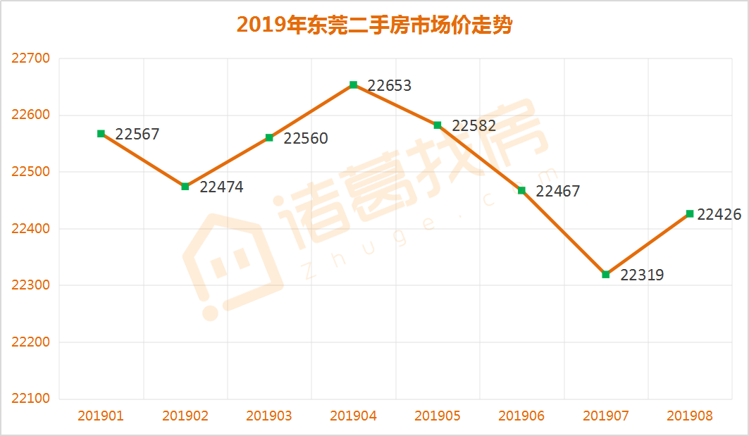 2013深圳房价走势图_深圳2015年房价走势图