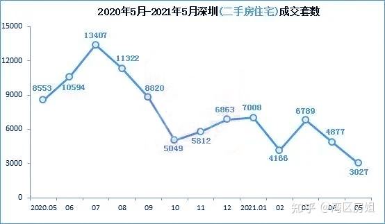 2013深圳房价走势图_深圳2015年房价走势图