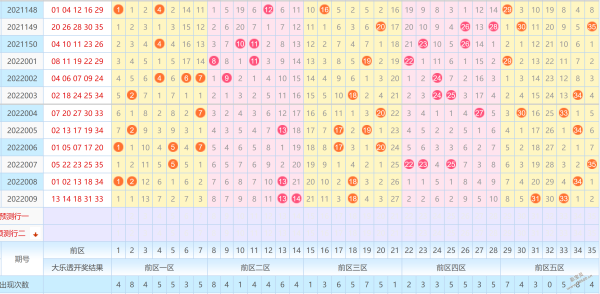 查大乐透浙江板超长走势_浙江大乐透所有号码超长板走势图