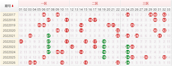 双色球尾数第四位定位走势图_双色球第四位尾数定位遗漏走势图