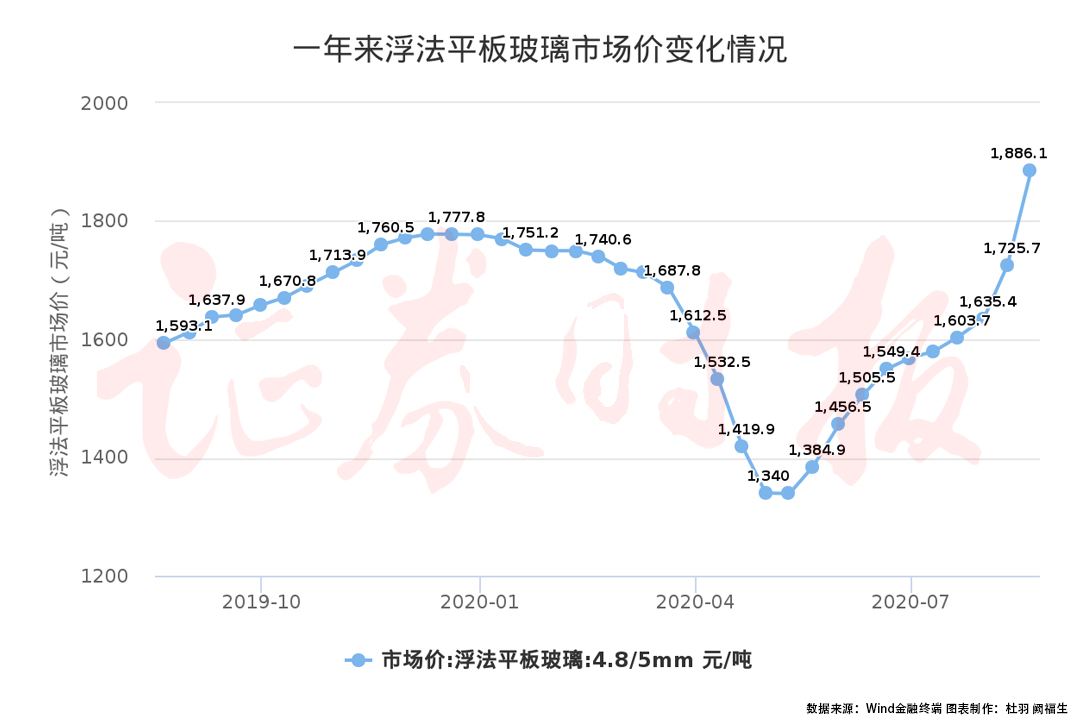 包含普陀区创新橡塑机械设备价格走势的词条