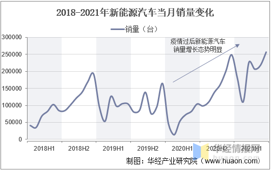 包含普陀区创新橡塑机械设备价格走势的词条