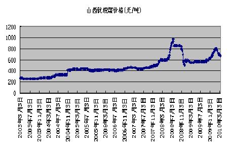 pvc塑料价格实时行情走势_pvc塑料价格最新行情 国内