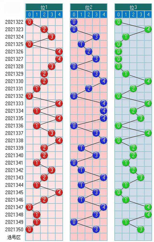 排3d跨度走势图带连线_3d跨度走势图带连线图新浪