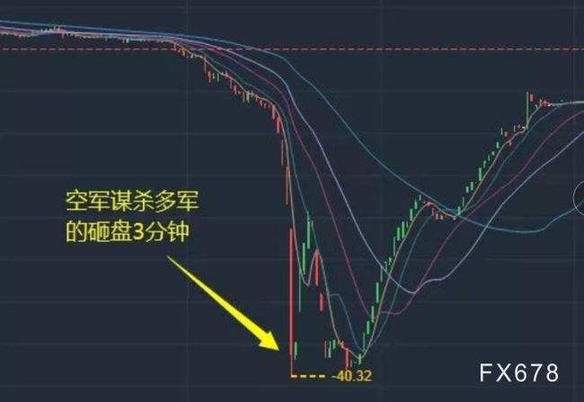 关于美原油1809走势分析建议的信息