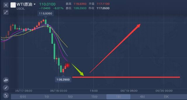 关于美原油1809走势分析建议的信息