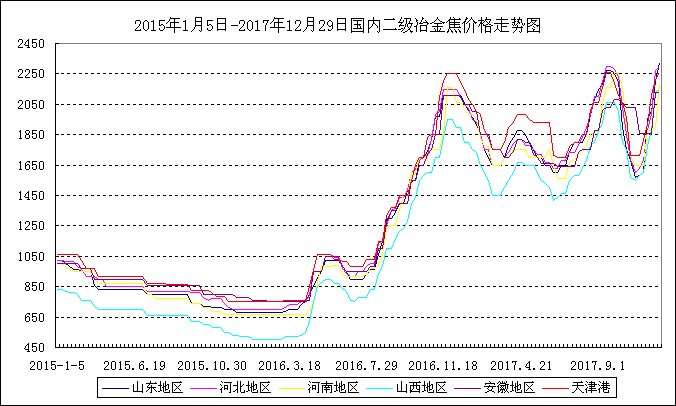 关于驴的价格2017年走势图的信息