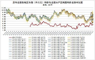 关于生猪各期货行情走势不一样的信息