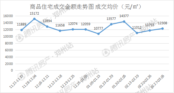 包含2013年航空港区房价走势图的词条