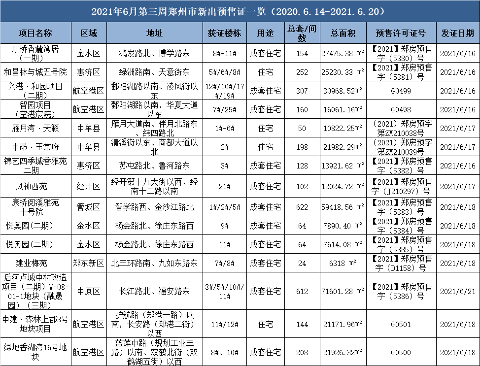 包含2013年航空港区房价走势图的词条