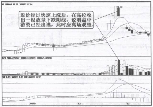 连续两个涨停板第二天走势的简单介绍