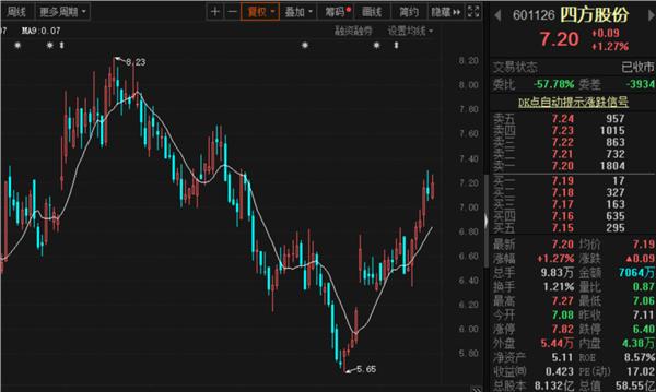 连续两个涨停板第二天走势的简单介绍