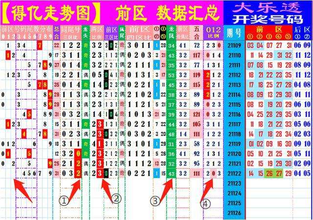 关于凤尾走势历史上奇数凤尾占优的信息