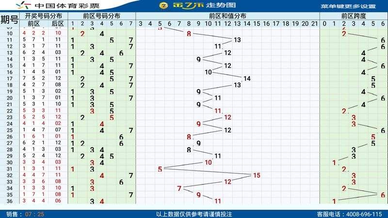 彩票走势图用什么软件编写的简单介绍