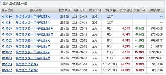 包含6月29日什么基金走势低的词条