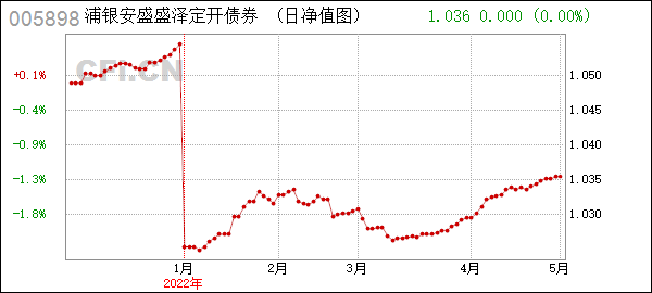 包含6月29日什么基金走势低的词条