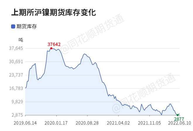 3月21日沪镍期货价格走势_沪镍期货行情实时行情今日镍价