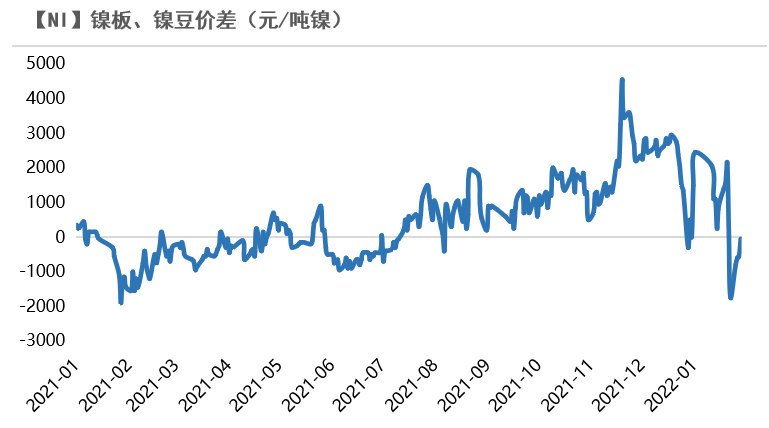 3月21日沪镍期货价格走势_沪镍期货行情实时行情今日镍价